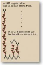 ultra-thin gate oxides